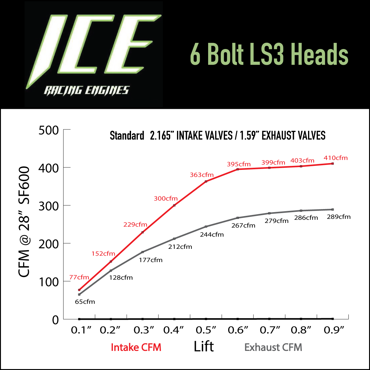 ICE Racing Engines - LS3 6-Bolt Cylinder Heads - Pair